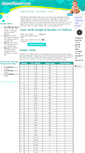 Mobile Screenshot of diaperplanner.com